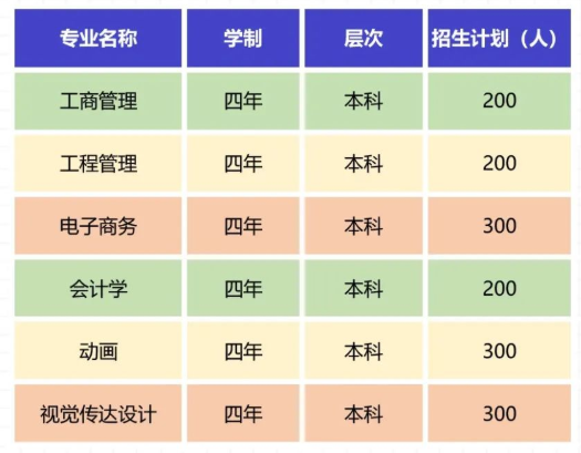 武汉工程大学自考招生专业